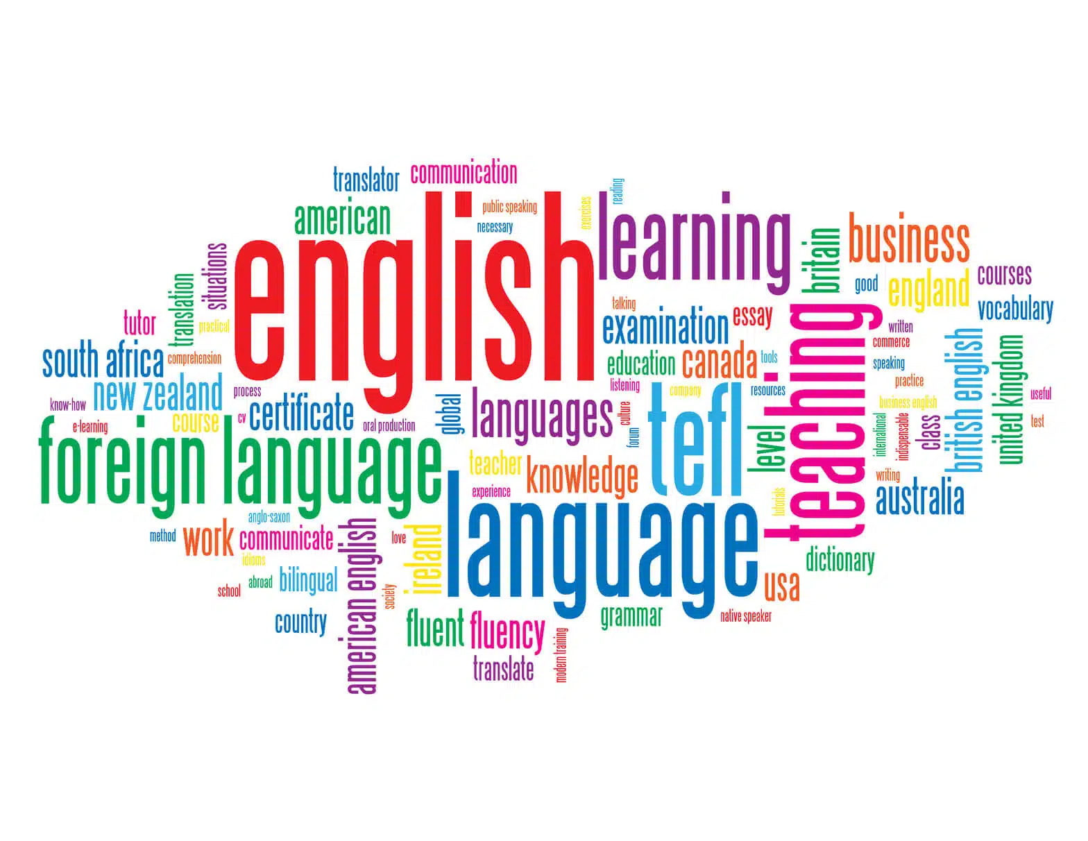 Are All TEFL Qualifications The Same?