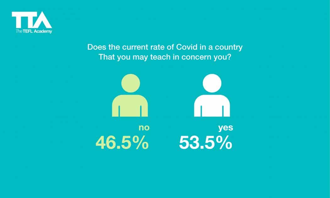 does the current rate of covid in a country that you may that you may teach in concern you?