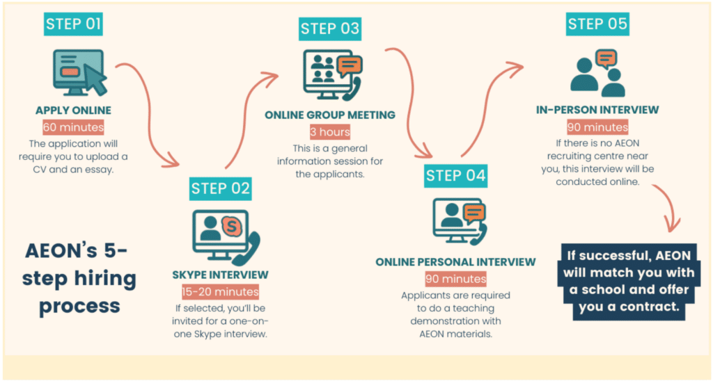 aeon hiring process