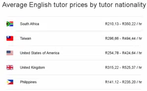 Screenshot of average English tutor prices by tutor nationality