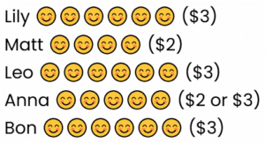 Timea's sticker chart reward system