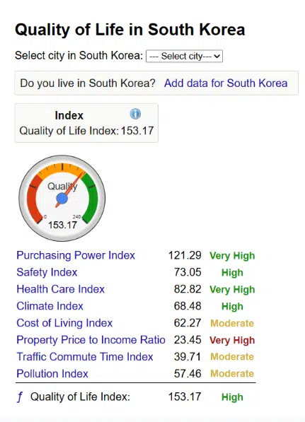 south korea quality of life