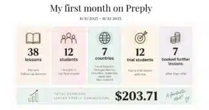Infographic of Preply tutors first month